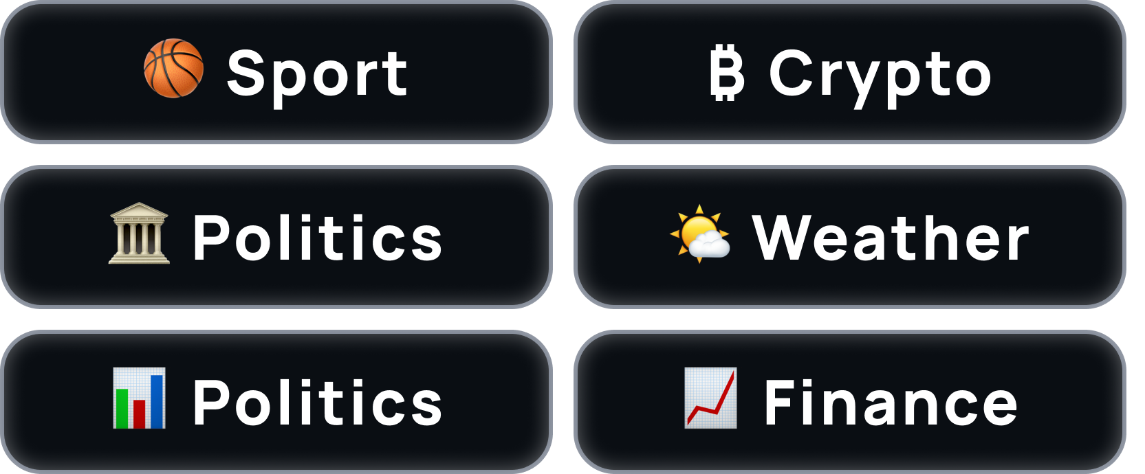 Market coverage